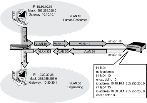 Router-on-a-Stick.