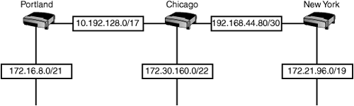 Exam Prep Questions