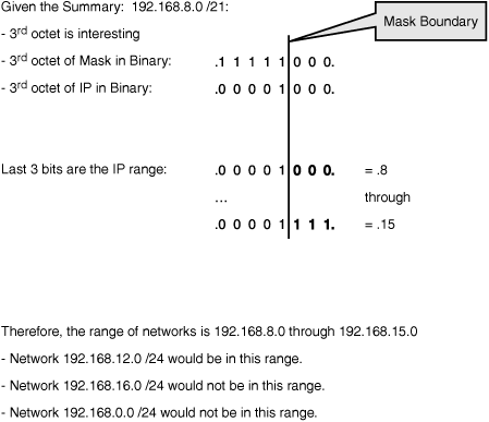 Summary address analysis.