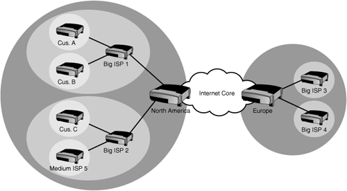 Global IPv6 address design.