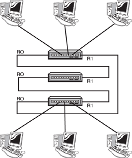 Token ring network.