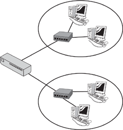 Example of a bridged network.
