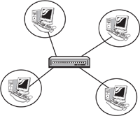 Example of a switched network.