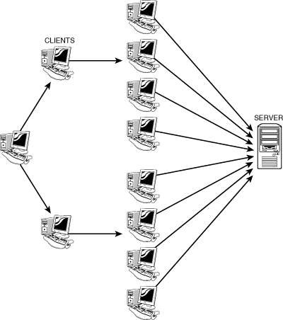 DDoS attack.