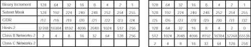 Subnetting quick sheet.