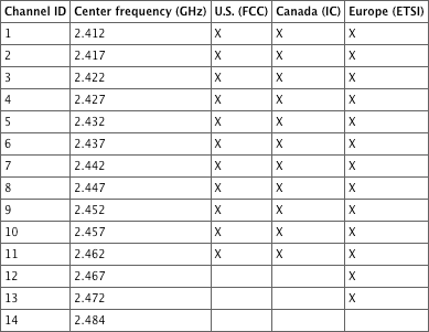 Table 02-01