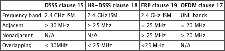 Table 02-03