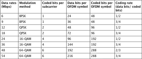 Table 02-05