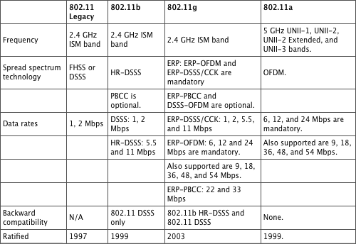 Table 02-07