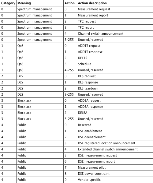 Table 04-10