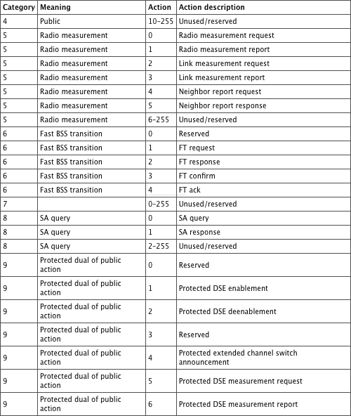 Table 04-10b