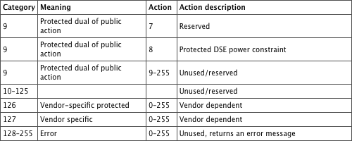 Table 04-10c