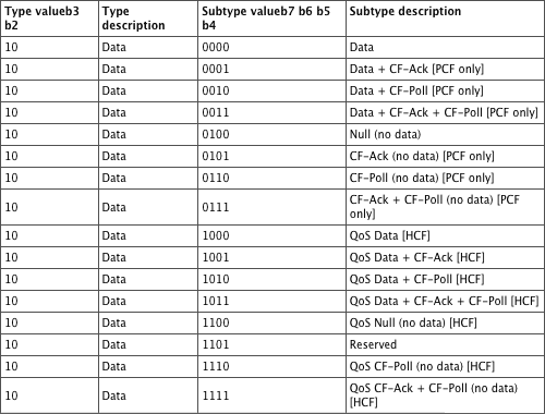 Table 06-01