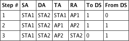 Table 06-03