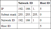 table 5-1