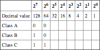 table 5-3