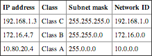 table 5-4