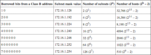 table 5-13