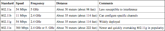 table 7-3