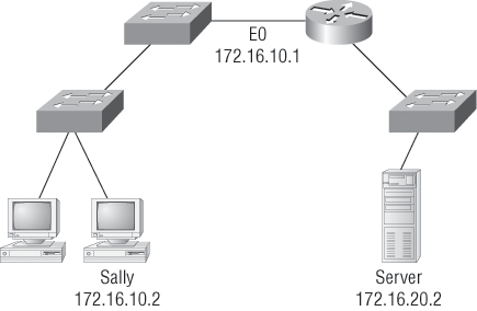 f0803.eps