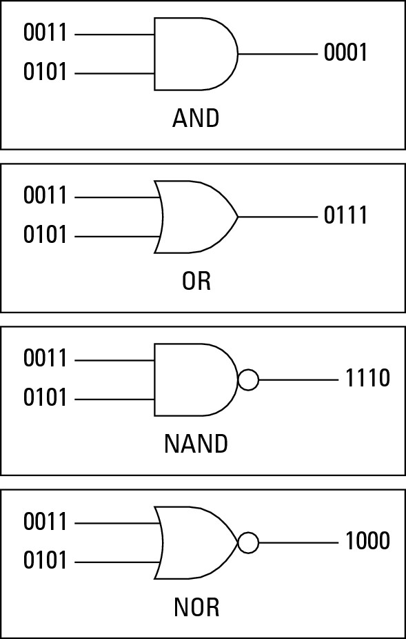 9780470945582-fg010301.eps