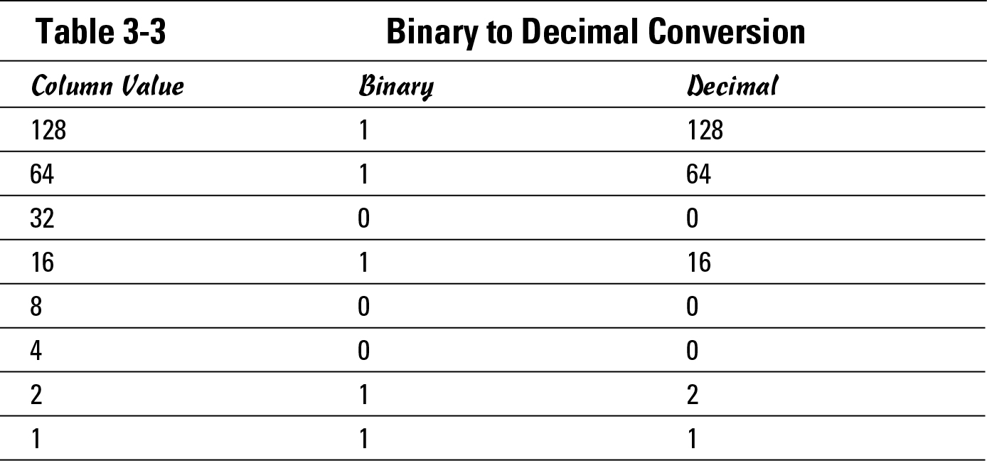 Table 3-3