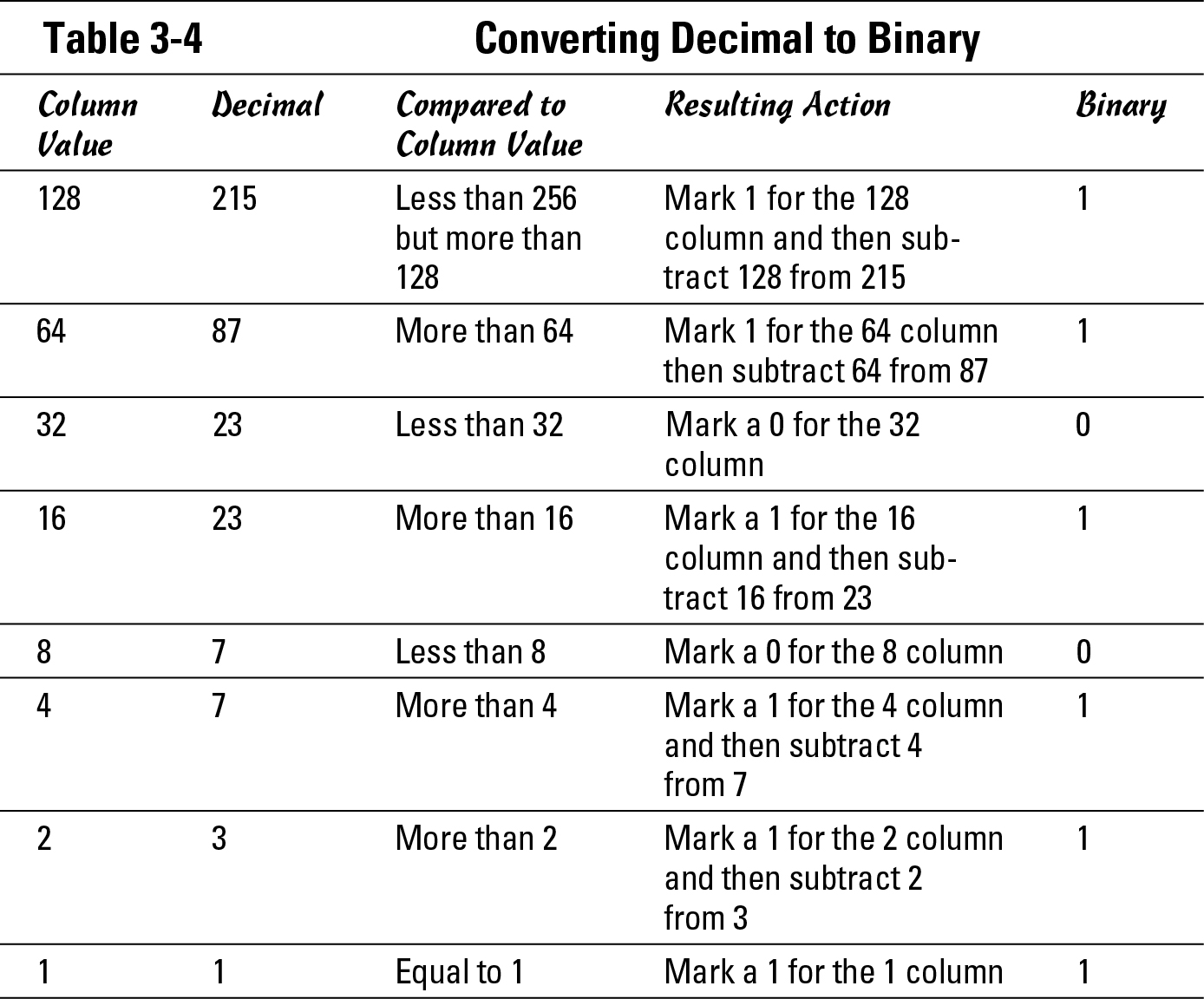 Table 3-4