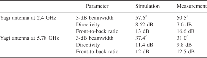 NumberTable