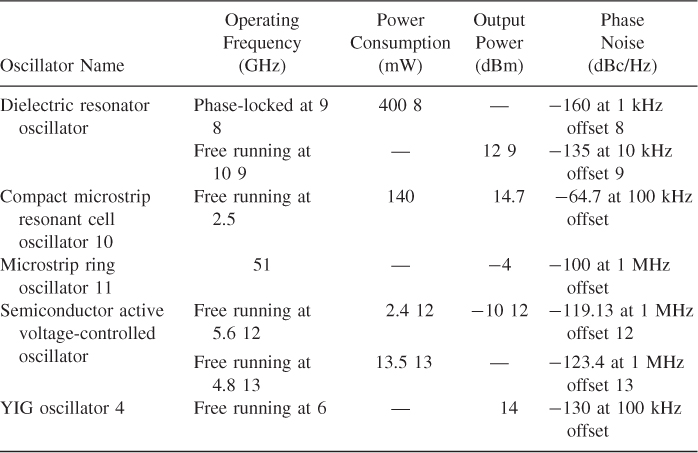 NumberTable