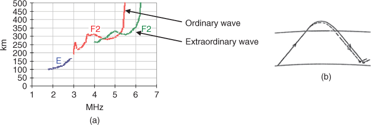 c1f023