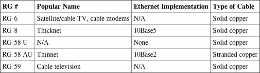 Table 06-02