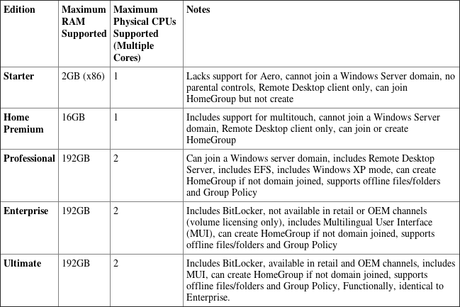 Table 14-01