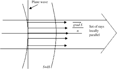 Figure 3.10
