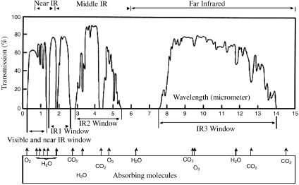 Figure 5.1