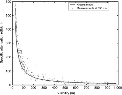 Figure 5.11