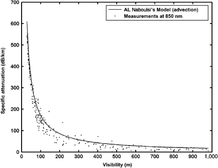 Figure 5.13