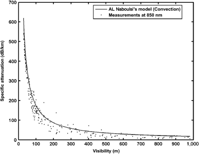 Figure 5.14