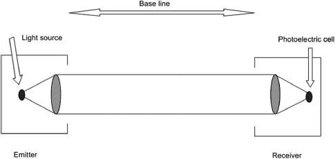 Figure 5.17