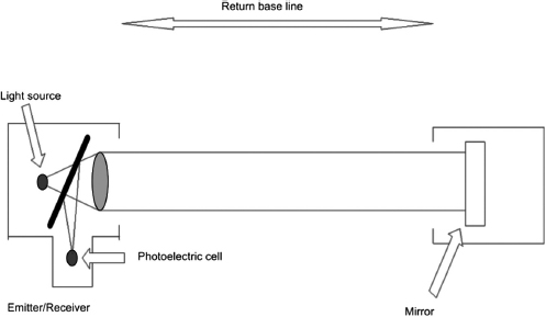 Figure 5.18