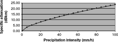 Figure 5.2