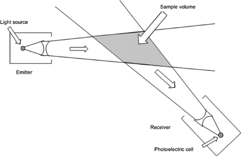 Figure 5.21