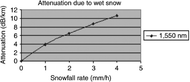 Figure 5.3