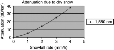 Figure 5.4