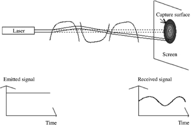 Figure 5.5