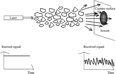 Figure 5.6