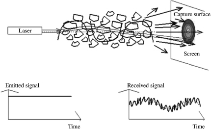 Figure 5.7