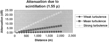 Figure 5.8