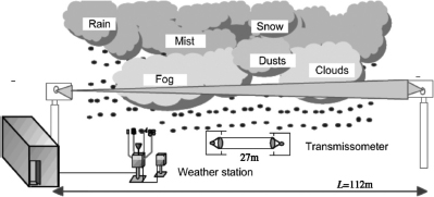 Figure 5.9