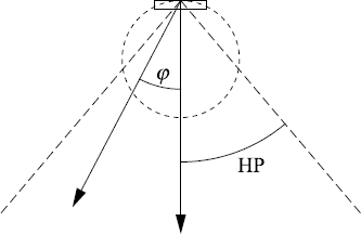 Figure 6.3