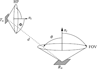 Figure 6.5